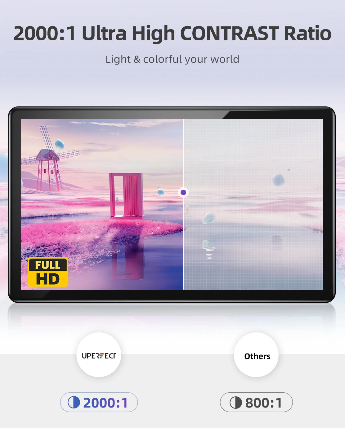 UPERFECT Portable Monitor Freestanding Touchscreen 15.6“ FHD 1080P IPS Screen with Adjust Kickstand 2000:1 HDMI USB 3.0 Type C